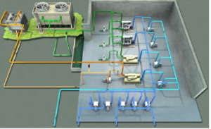 Thiết Kế Hệ Thống điều Hòa Không Khí