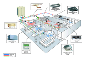 Thiết Kế Hệ Thống Thông Gió