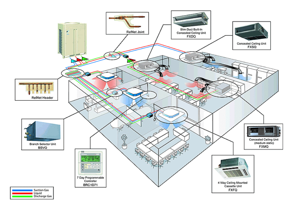 Thiết kế hệ thống thông gió - VINH KHANG M.E.P