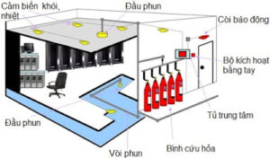 Thiết Kế Hệ Thống Pccc